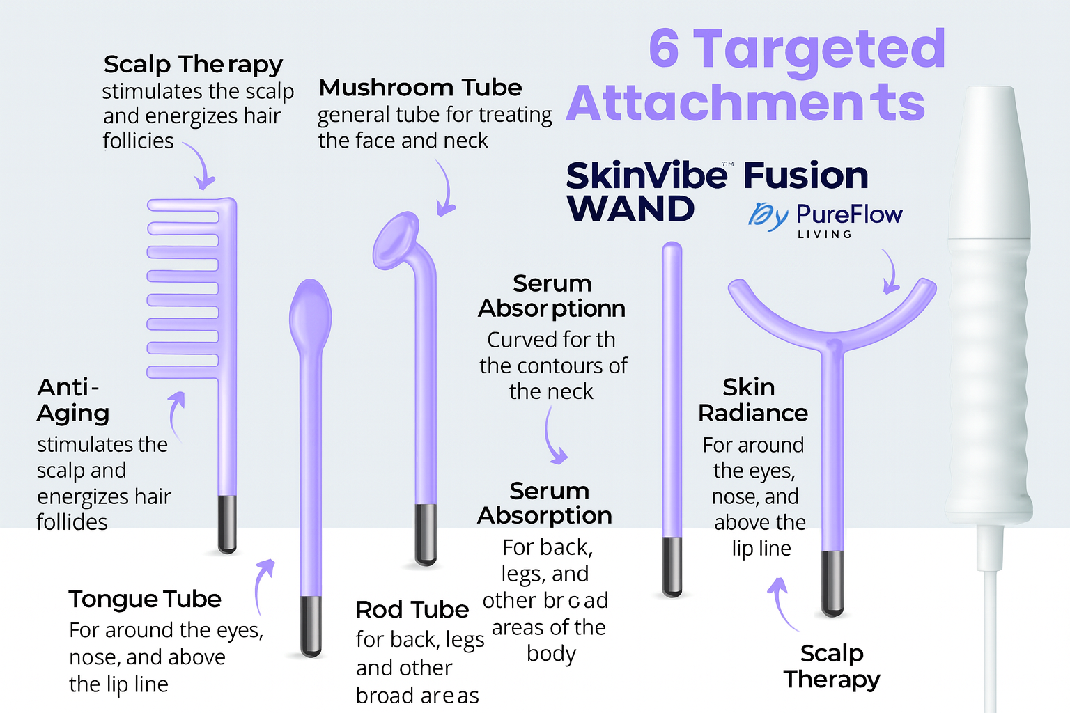 SkinVibe™ Clinical High Frequency Wand